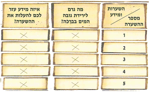 (בספר ארבע תמונות, היעזר במנחה)